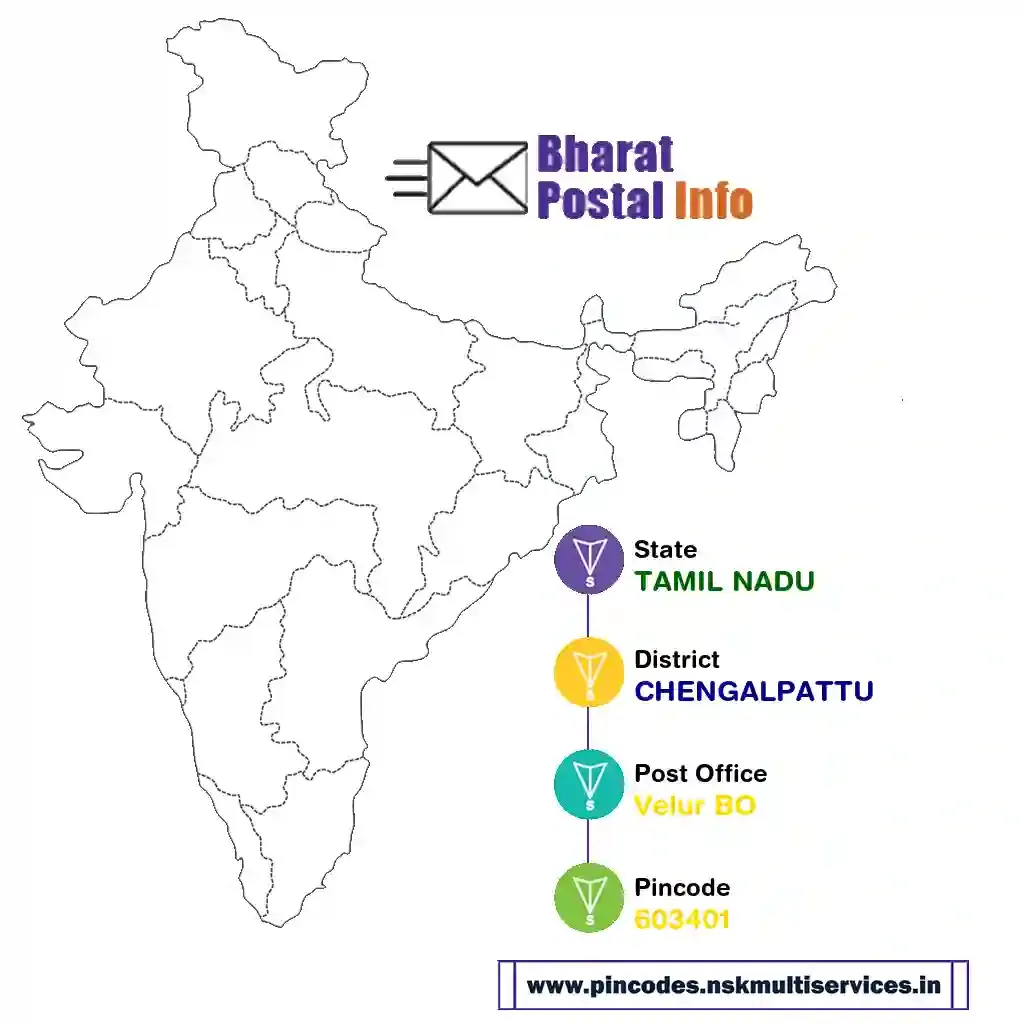 tamil nadu-chengalpattu-velur bo-603401